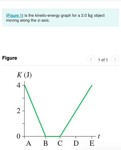Solved (Figure 1) is the kinetic-energy graph for a 2.0 kg | Chegg.com