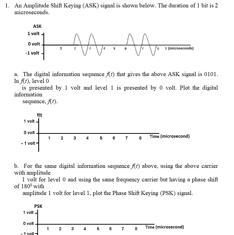 Solved 1. An Amplitude Shift Keying (ASK) signal is shown | Chegg.com