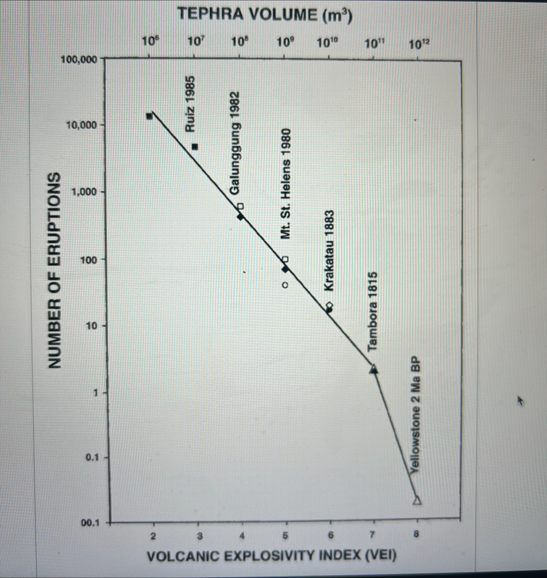Solved Based on the graph below, there are approximately how