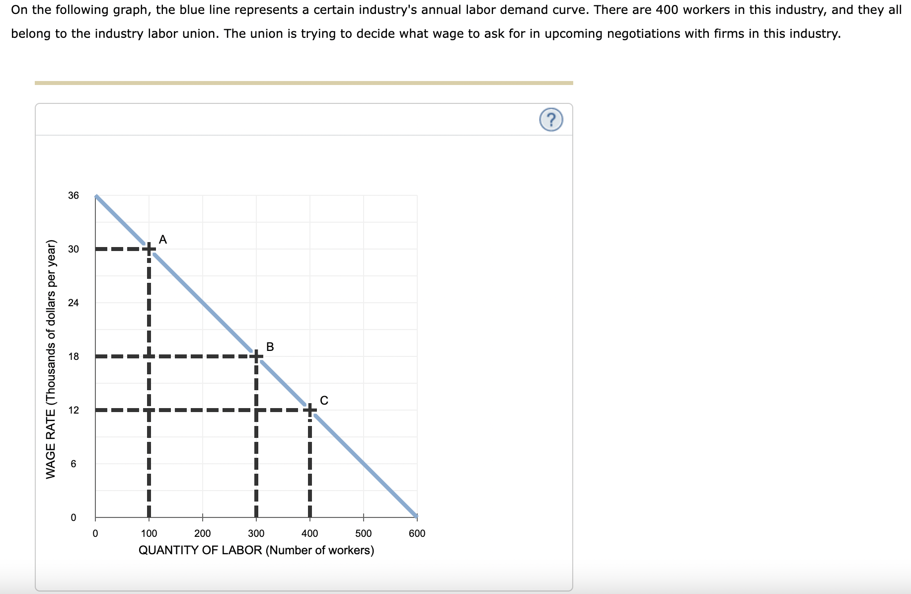 Solved On the following graph, the blue line represents a | Chegg.com