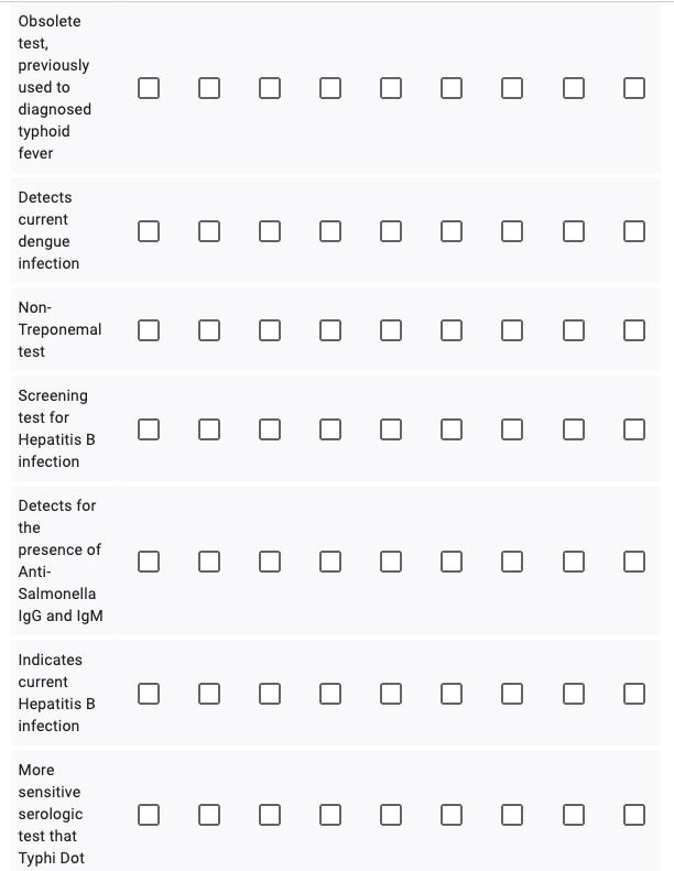 Solved Match the following indications to the appropriate | Chegg.com