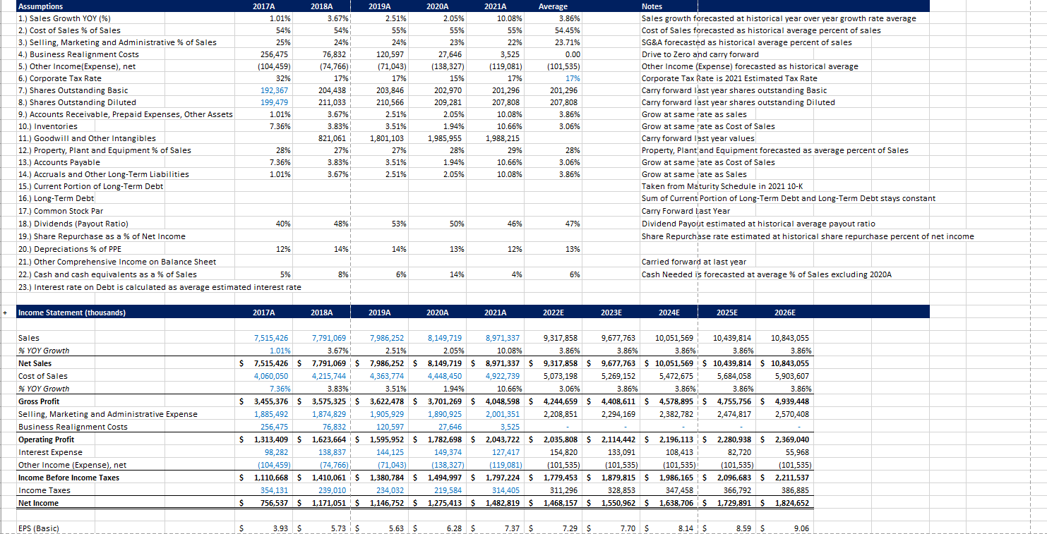 Question 3: Use the historical financial data for | Chegg.com