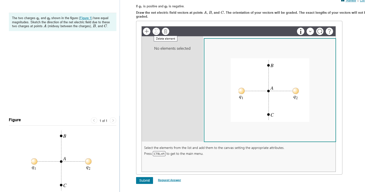 Solved If q1 is positive and q2 is negative. Draw the net | Chegg.com