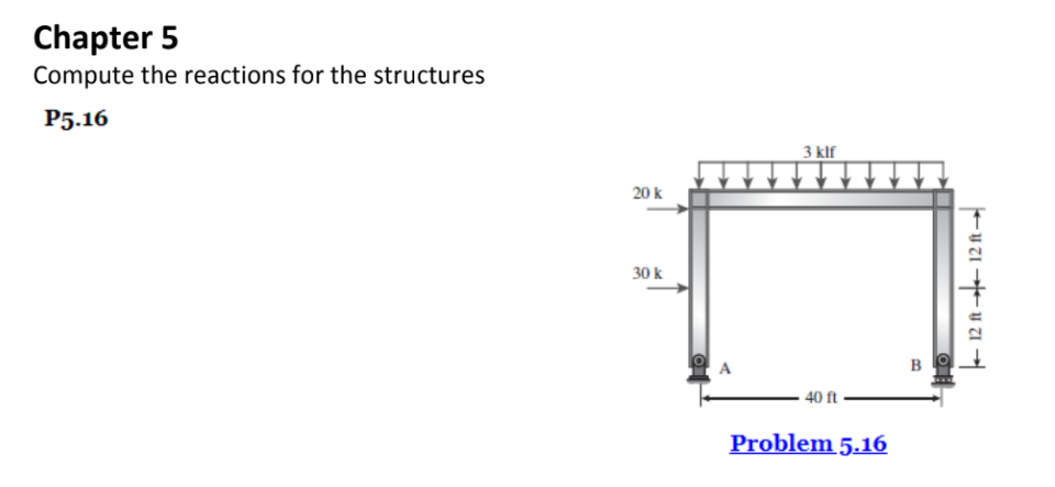 Solved Chapter 5 Compute the reactions for the structures | Chegg.com