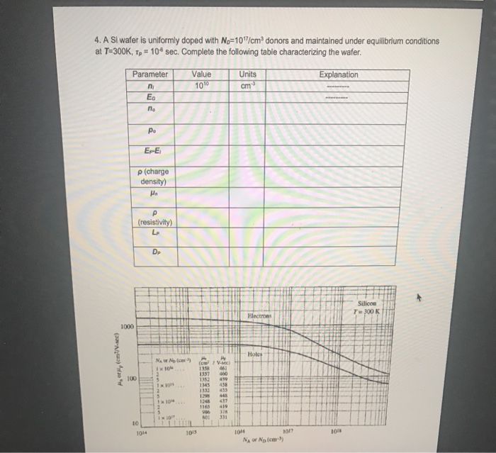 Solved 4, A Si wafer is uniformly doped with No=1017/cm3 | Chegg.com