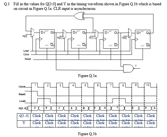 Solved Q.1 Fill in the values for Q[3:0] and Y in the timing | Chegg.com