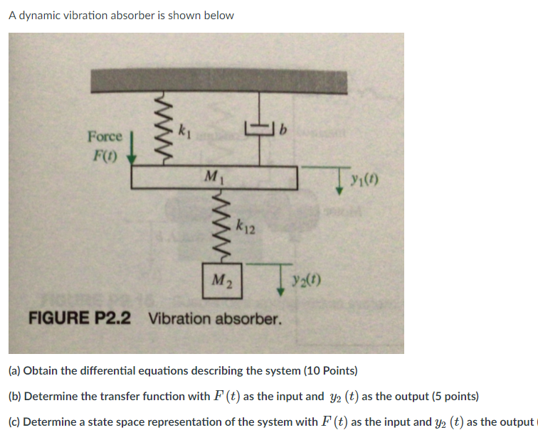 Solved A dynamic vibration absorber is shown below KA b | Chegg.com