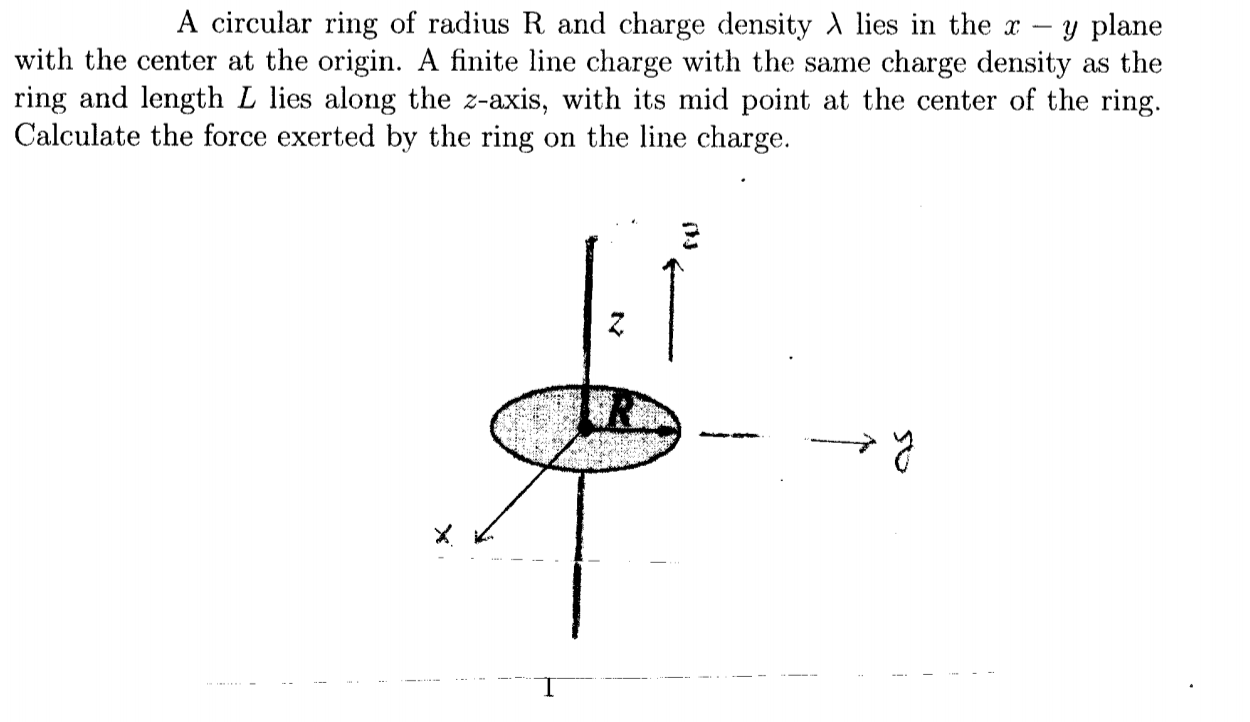 Solved A circular ring of radius R and charge density / lies | Chegg.com