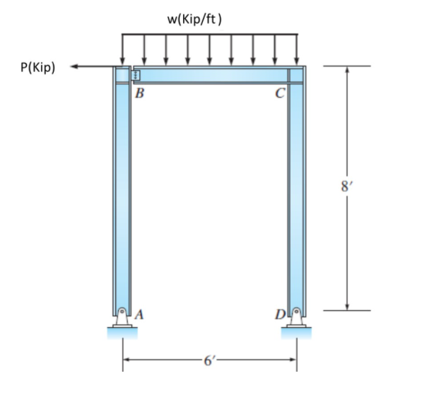 Solved Draw axial, shear and moment diagrams and sketch the | Chegg.com