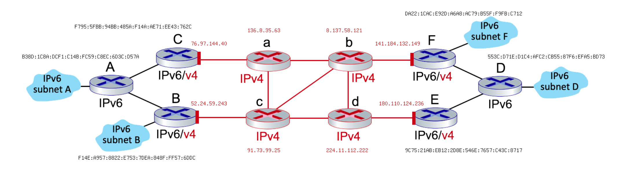 Solved Consider the network shown below which contains four | Chegg.com