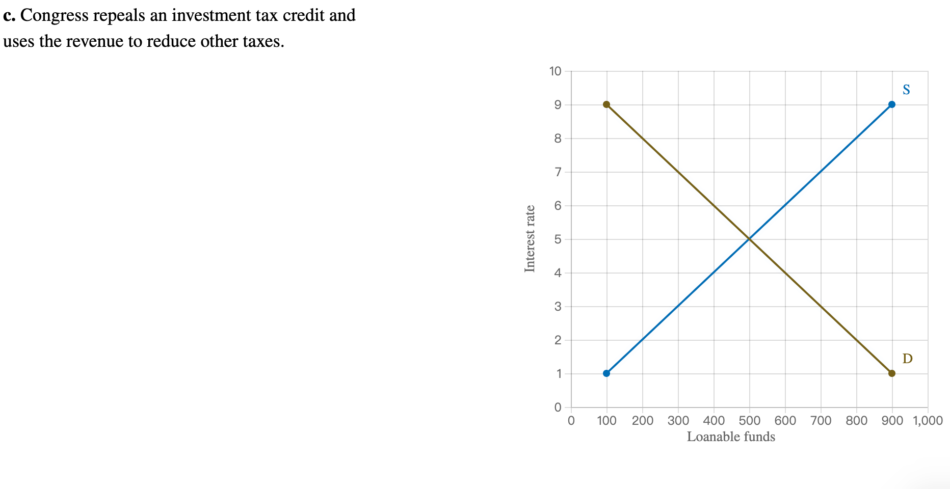Solved Show on the graph how each of the following events | Chegg.com