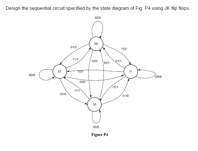 Solved Design The Sequential Circuit Specified By The State | Chegg.com