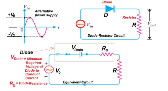 Solved An a.c. (alternative current) voltage of peak value | Chegg.com