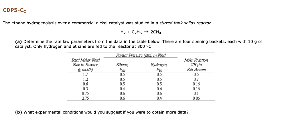 Solved CDP5-CC The ethane hydrogenolysis over a commercial | Chegg.com