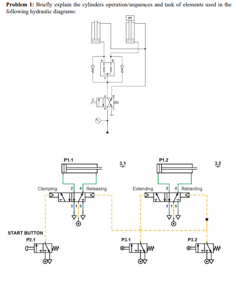 Solved Problem 1: Briefly explain the cylinders | Chegg.com