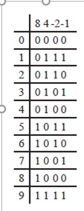 Solved Question 1. See the next 8-4-2-1 code for the | Chegg.com