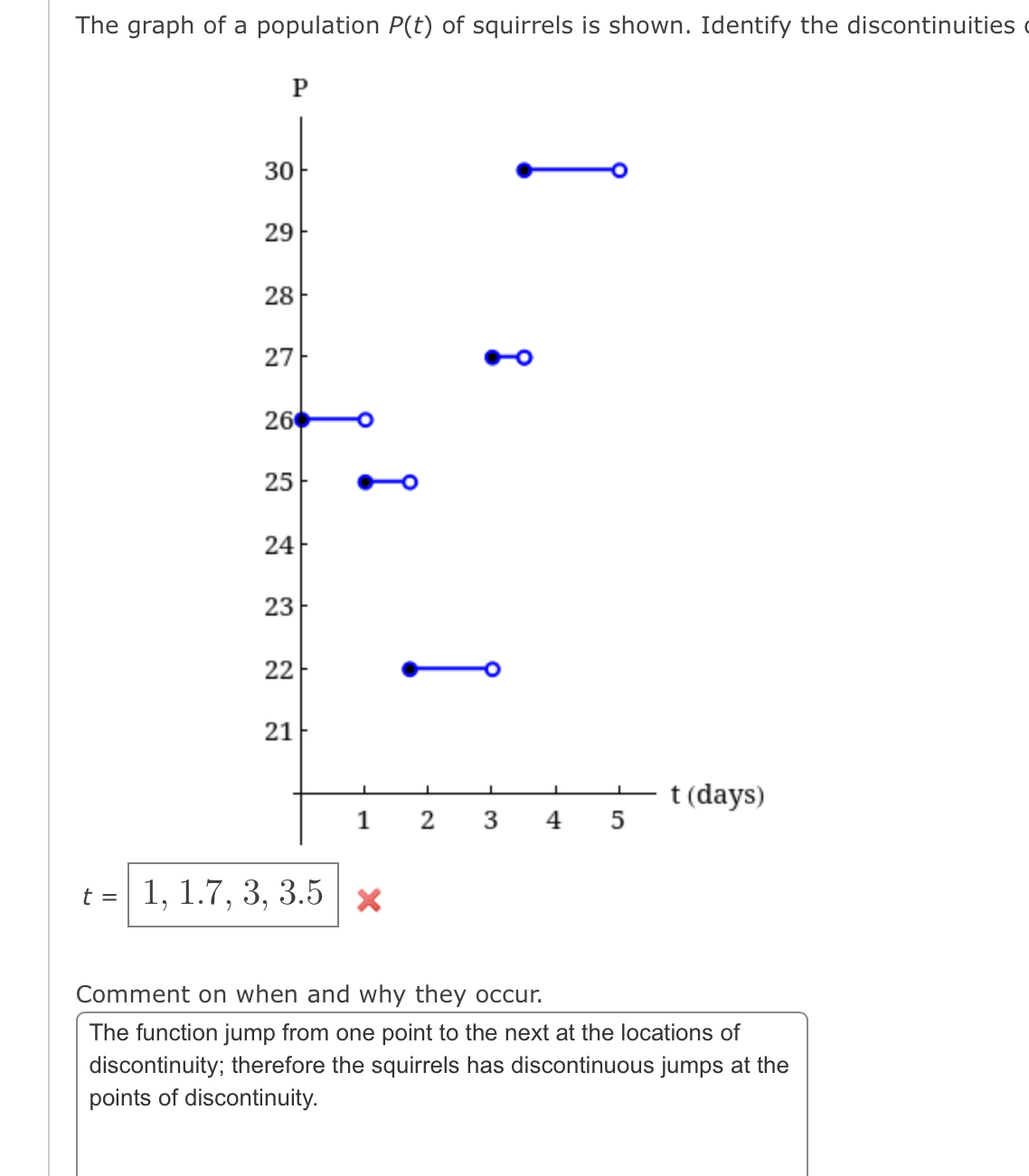 Solved The graph of a population P(t) of squirrels is shown. | Chegg.com
