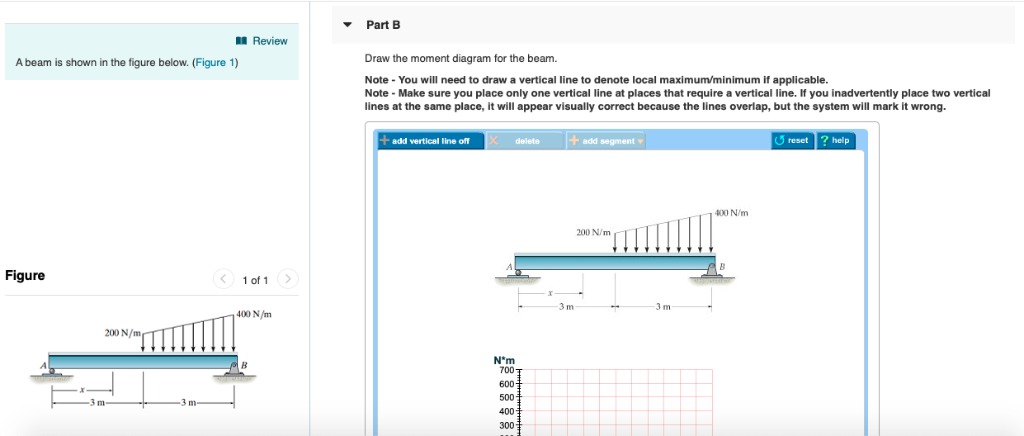 Solved Review Part A A beam is shown in the figure below. | Chegg.com