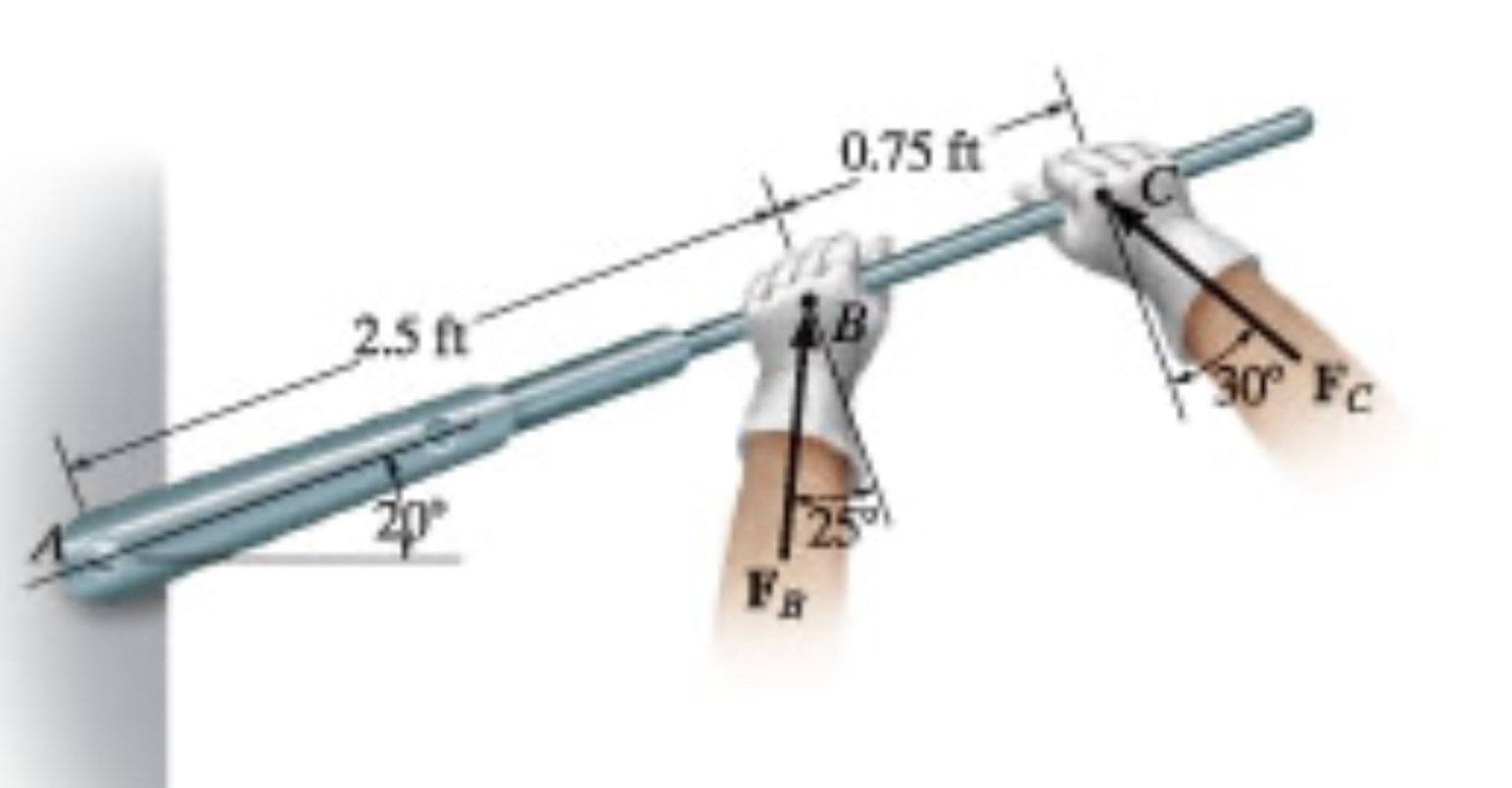 Solved If FB = 40 lb and FC = 35 lb , determine the | Chegg.com