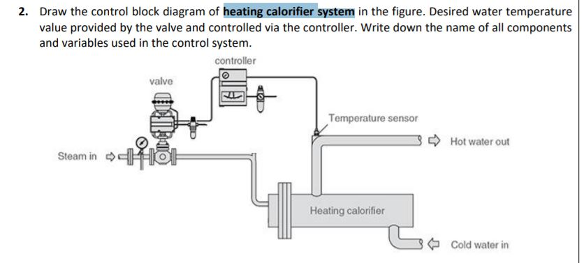 Solved 2. Draw the control block diagram of heating | Chegg.com