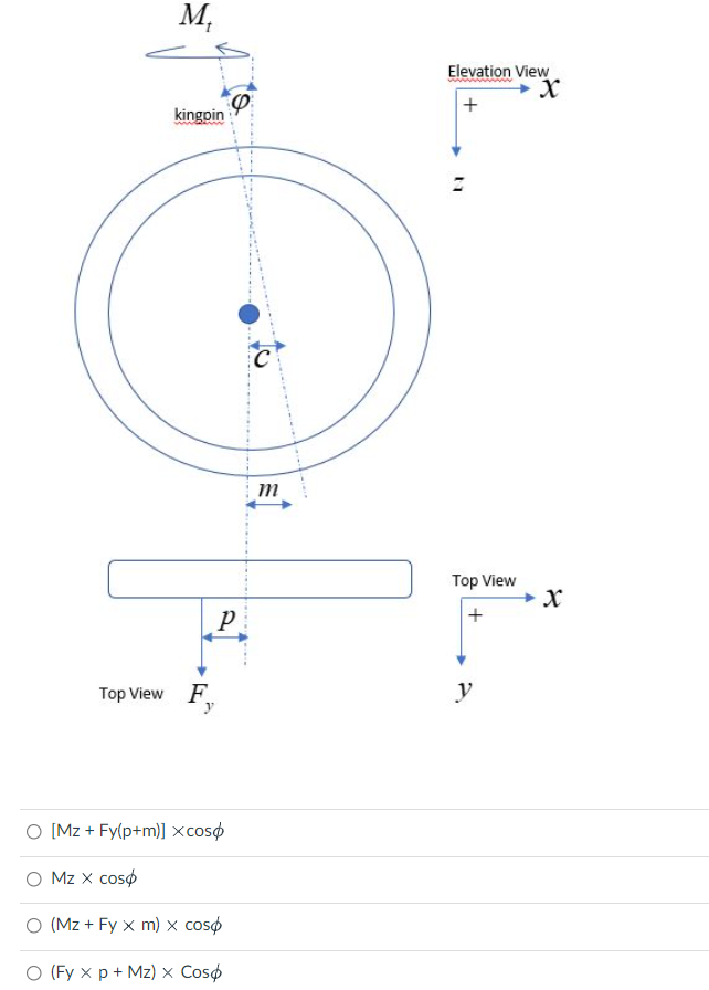Solved 2. The figure shows the view of a tire in elevation; | Chegg.com
