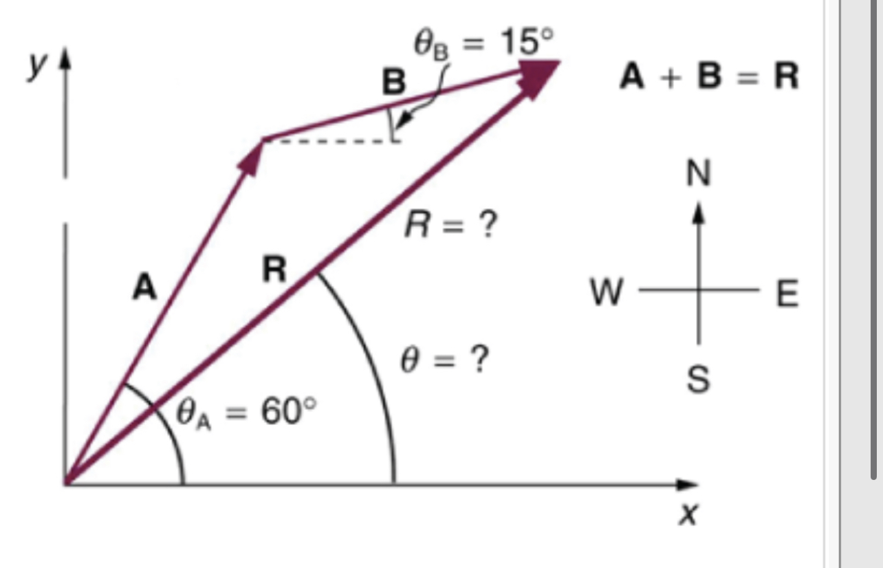 Solved Suppose A Pilot Flies 38 Km In A Direction 60° North | Chegg.com