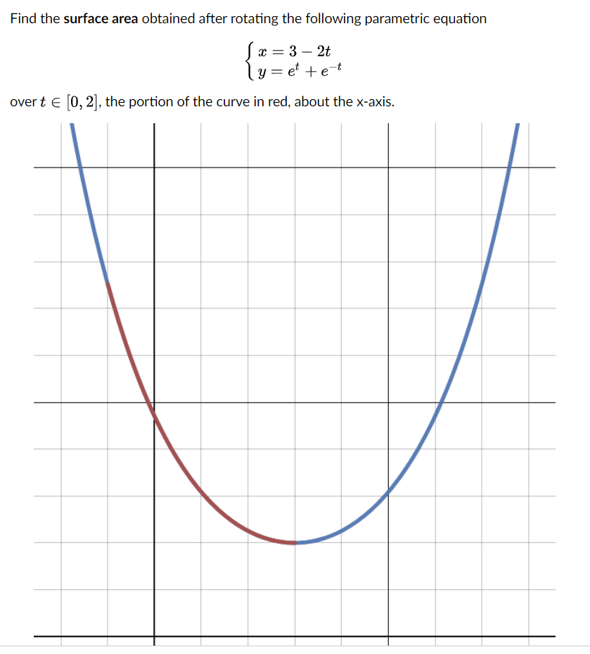 Solved Find the surface area obtained after rotating the | Chegg.com