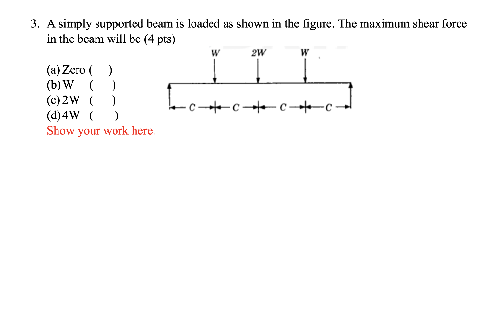 Solved A simply supported beam is loaded as shown in the | Chegg.com