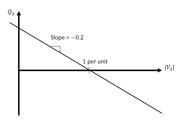 Problem 4 [30 points]: Consider the three-bus system | Chegg.com