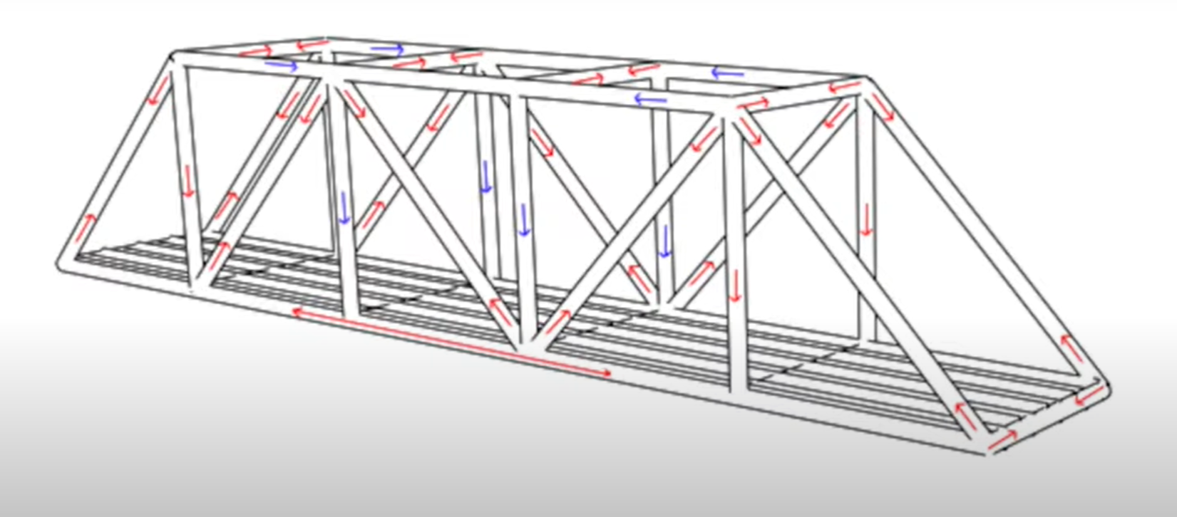 Solved I have this bridge made from paper with a 20cm span,