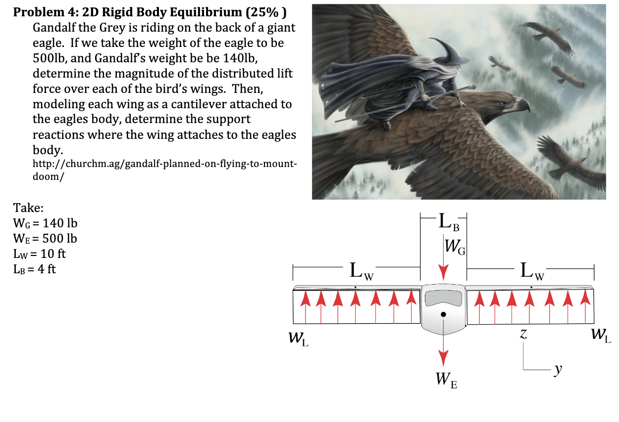 What is the moment of A on the right wing? And how | Chegg.com