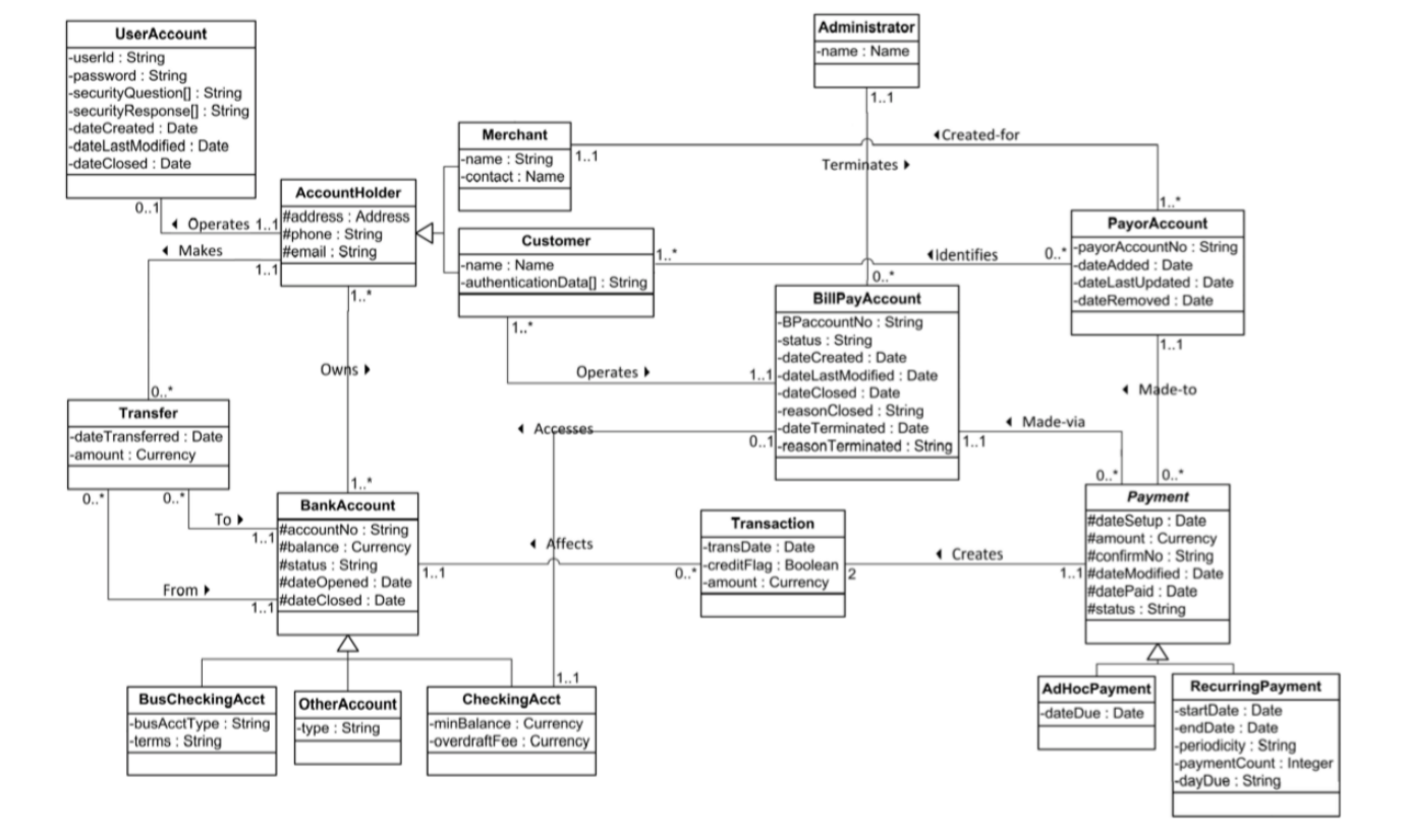 Solved Write A Java Code For This Following Class Chegg