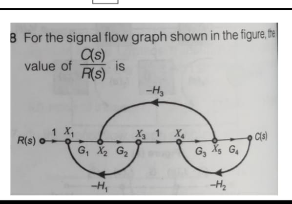 Solved For the signal flow graph shown in the figure, the | Chegg.com