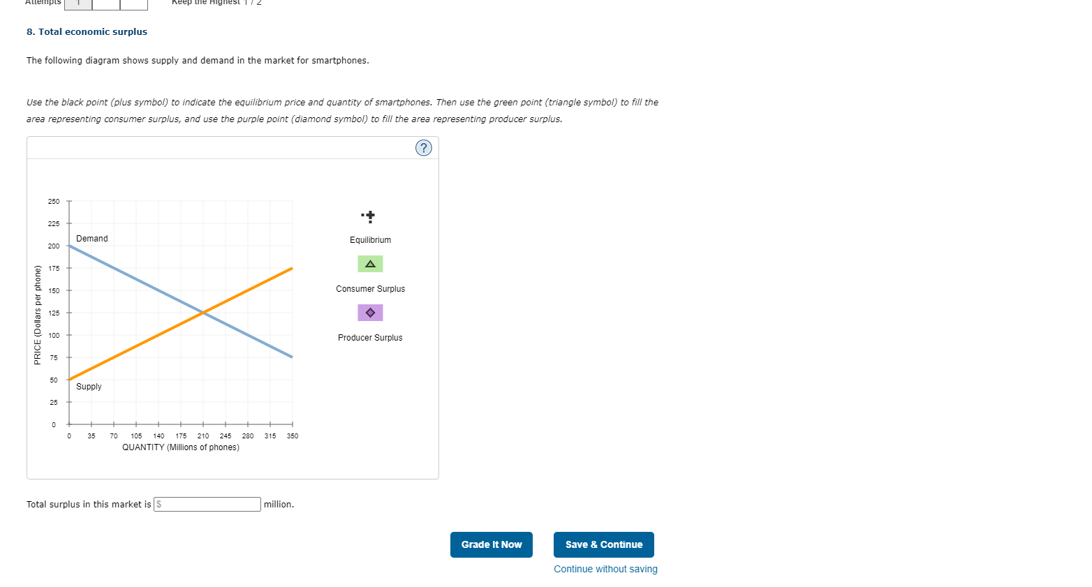 Solved The Following Diagram Shows Supply And Demand In The | Chegg.com