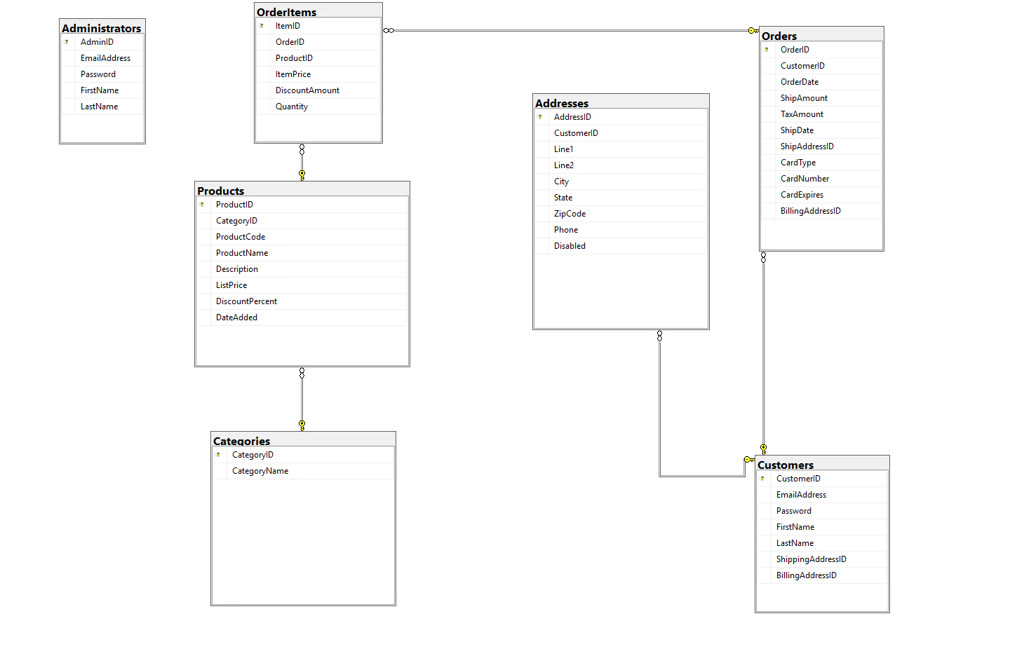 Solved Chapter 11 How to create a database and its tables | Chegg.com