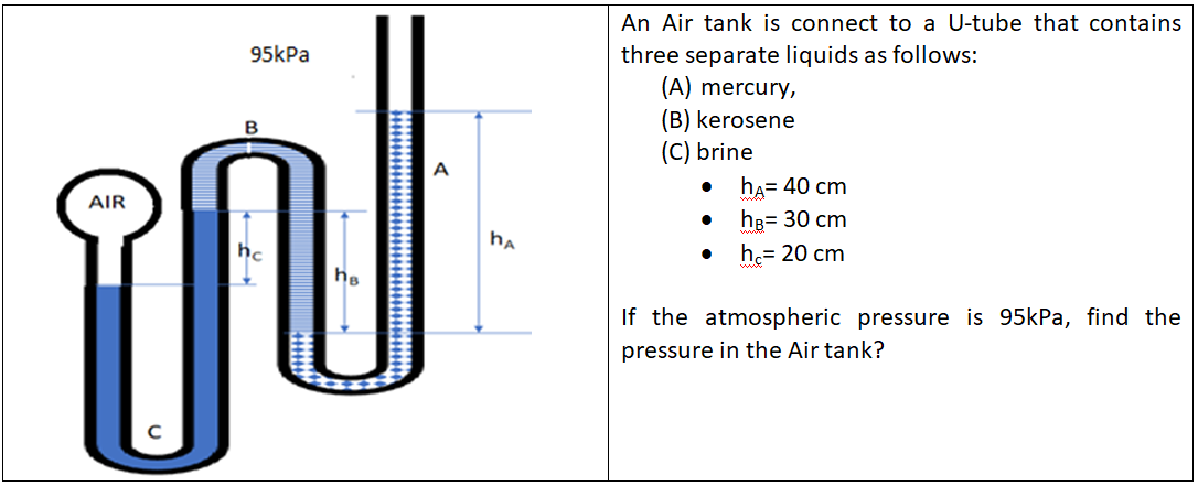 solved-an-air-tank-is-connect-to-a-u-tube-that-contains-chegg