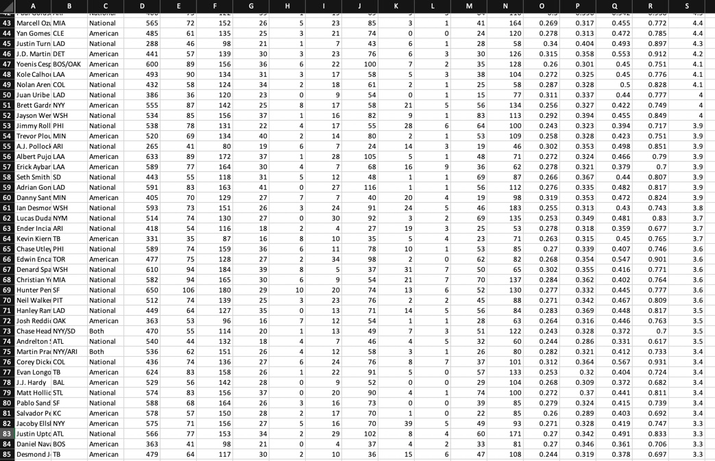 Identify Two Numeric Columns Add Them Together And 