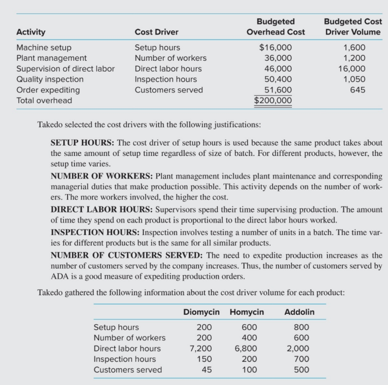 45 VolumeBased Costing versus ABC ADA