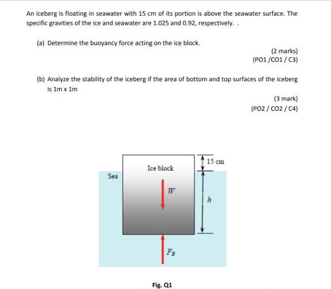 Solved An Iceberg Is Floating In Seawater With 15 Cm Of Its | Chegg.com