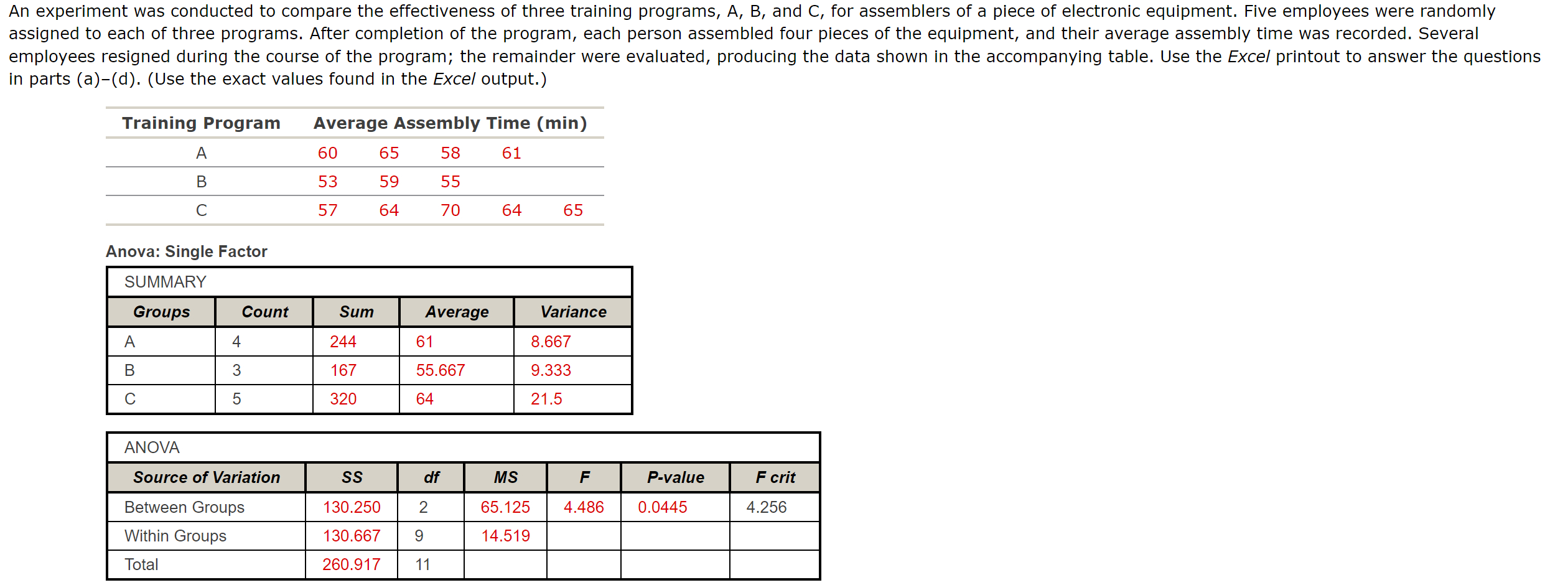 Solved An experiment was conducted to compare the | Chegg.com