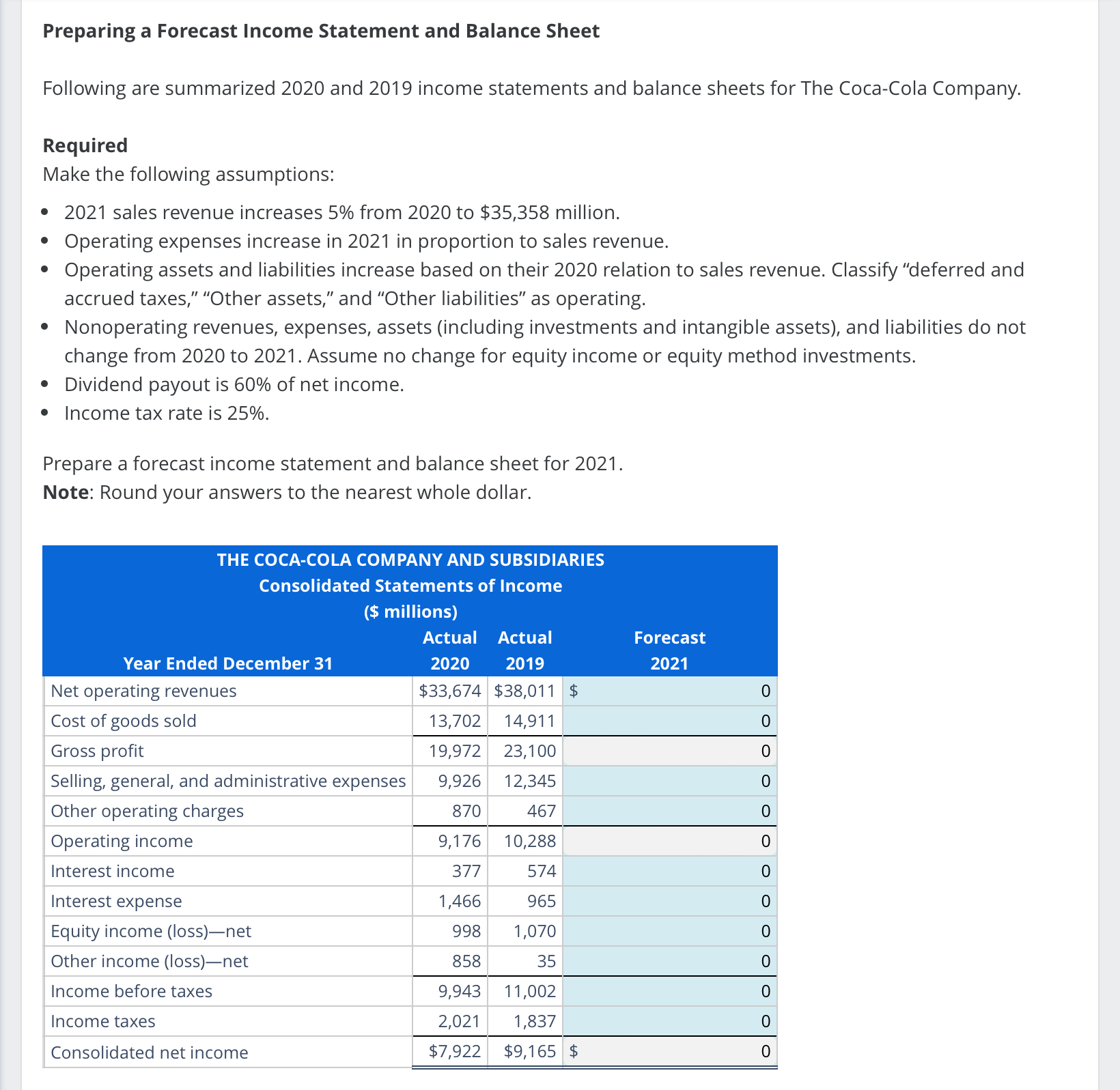 Solved Preparing a Forecast Income Statement and Balance | Chegg.com