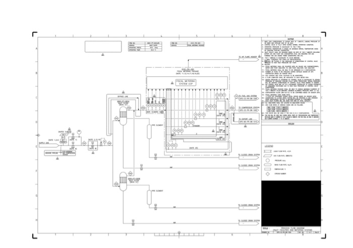 How To Draw The Bfd Block Flow Diagram From The 5254