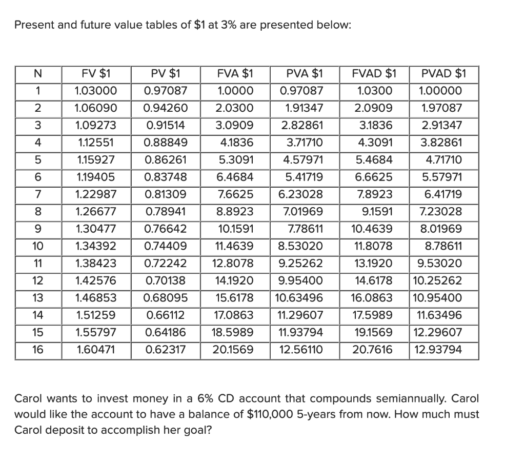 Solved Present and future value tables of $1 at 3% are | Chegg.com