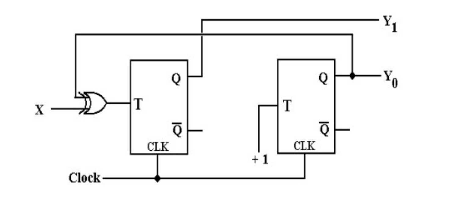 Solved Make a truth table and FSM Diagram for the following | Chegg.com