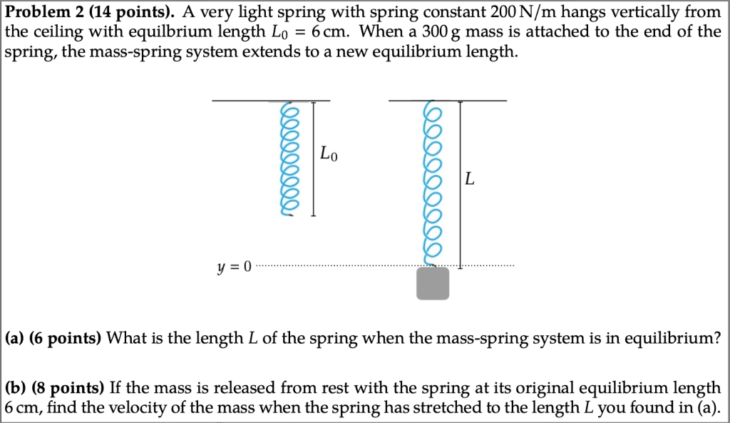 Solved Problem 2 (14 points). A very light spring with | Chegg.com