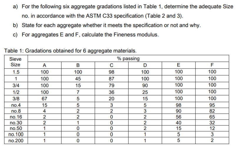 solved-a-for-the-following-six-aggregate-gradations-listed-chegg