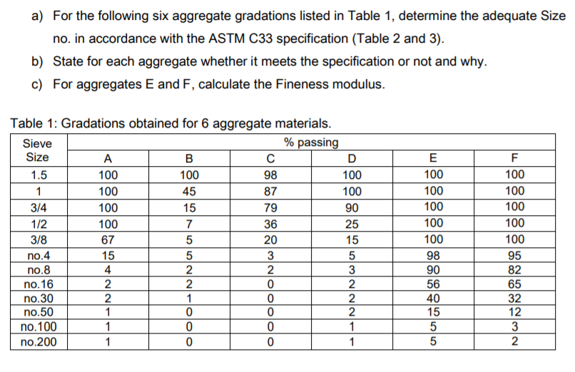 Solved a) For the following six aggregate gradations listed | Chegg.com