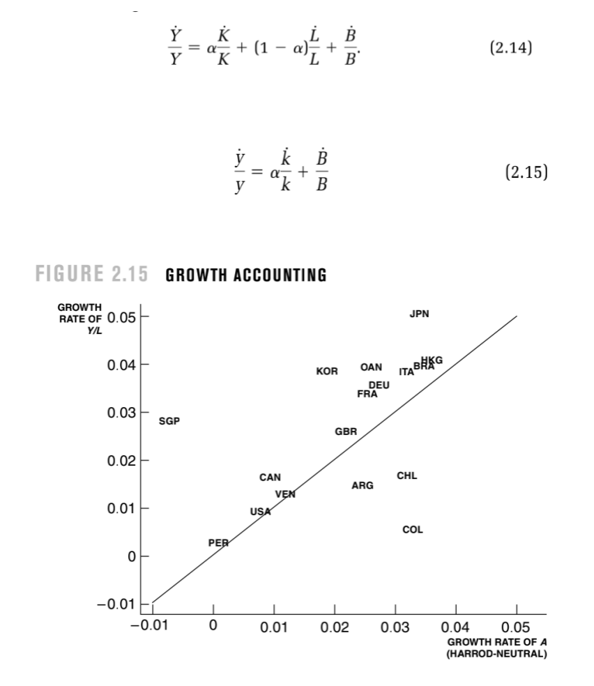 Derive Equation (2.14) and (2.15). Explain the | Chegg.com