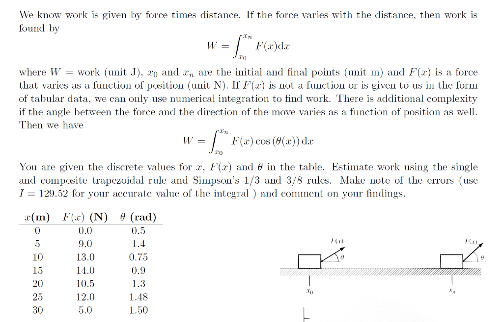 Solved We know work is given by force times distance. If the | Chegg.com