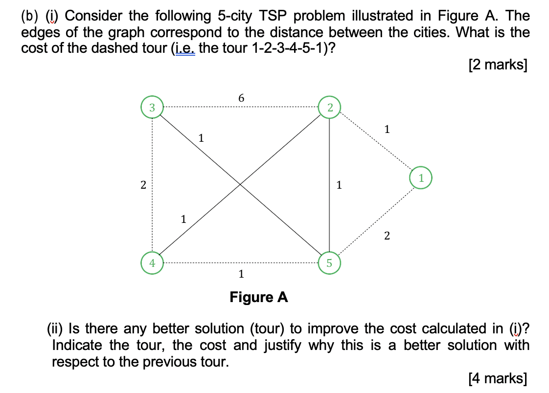 Solved (b) (i) Consider the following 5-city TSP problem | Chegg.com